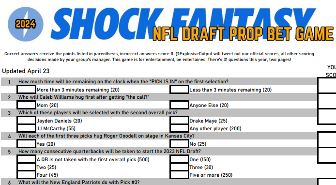 The NFL Draft Prop Bet Game is LIVE!

Free for Shock Fantasy members as an article. $10 for everyone else.

Print off as many of the prop bet games as you'd like for your NFL Draft party.

32 questions on the first round. It's going to be a great evening.

bit.ly/4d6p0iN
