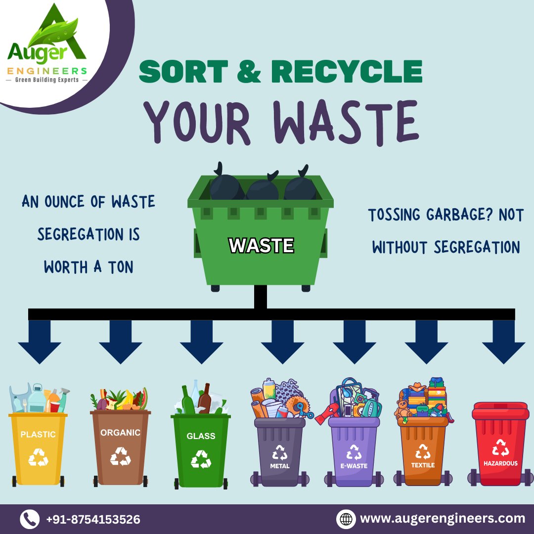 Segregate you Waste Responsibly !

#wastesegregation  #wetwaste #drywaste #recycling #owc #composting #netzerowaste