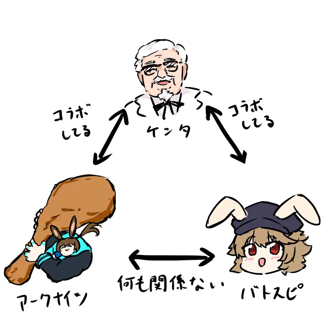 ケンタコラボの話また出てきたみたいだしこの何の意味もない図再掲しとこ 