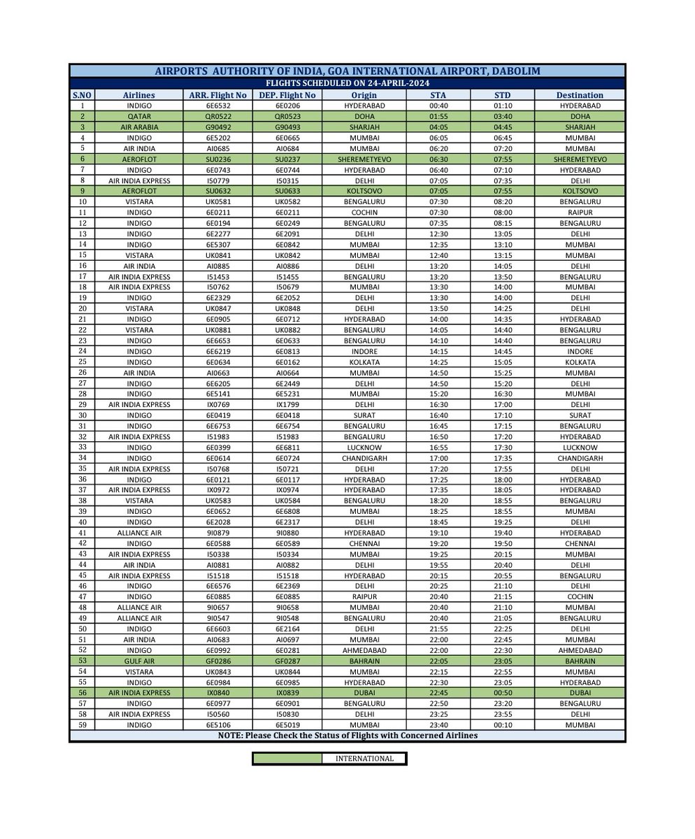 Scheduled Movements for 24th April, 2024 at Goa Int'l Airport (GOI), Dabolim. @AAI_Official @aairedwr