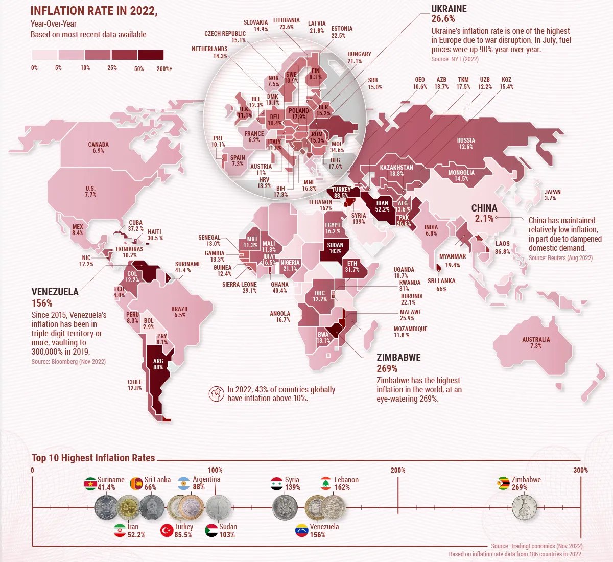 The Truth About Post-Pandemic Inflation - The US Did Far Better than the Rest of the World In 2022, as the pandemic ended and supply chains struggled to meet consumer demand, world inflation was 8.8%. Russian inflation was 14%. US inflation was just 8.3%, lower than the world…