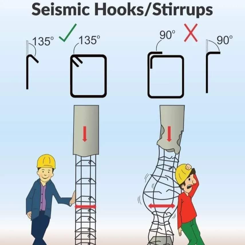 Important Information about Seismic Hooks👇