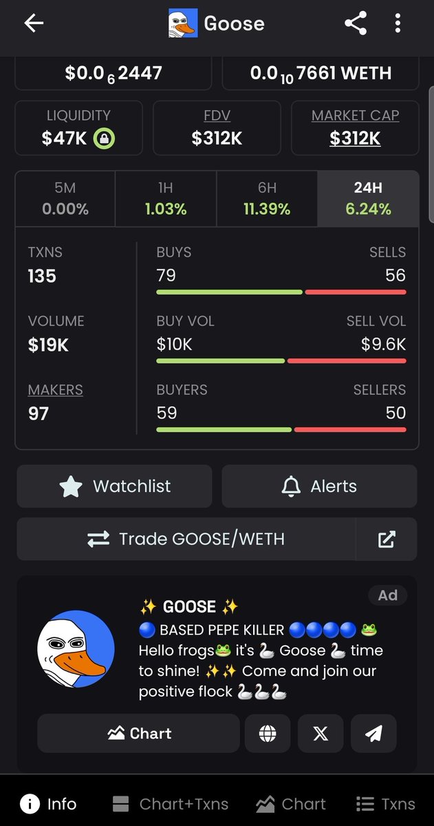 Damn bro🔥🔥 recently found a new #meme #gem 

It's #Goose on the base chain. @goosecoin_io 

1. Locked liq ✅️
2. #LowCapGem 300k ✅️
3. Gold ticker on #X ✅️
4. NFT's coming soon ✅️
5. Ongoing memecontest✅️

This is only going up from here!!🚀🚀