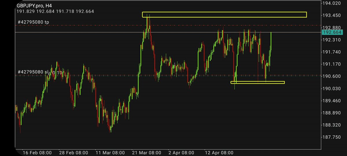 Heading to TP3 I am Mr GBPJPY