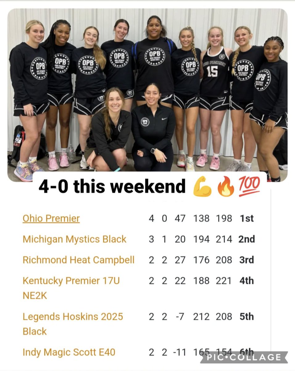 Premier Basketball (@ohiopremierbas1) on Twitter photo Congrats to our 2025 squad going 4-0 at The Clash in Hamilton, Ohio. Thank you to all the coaches that came out and watched us play!!! The phone hasn't stopped ringing for these girls since the tournament 👏👏👏. Well deserved for this group 💪🏀. <a href="/CpsTraining/">CPS Training</a> <a href="/painter_chuck/">Chuck Painter</a> Congrats to our 2025 squad going 4-0 at The Clash in Hamilton, Ohio. Thank you to all the coaches that came out and watched us play!!! The phone hasn't stopped ringing for these girls since the tournament 👏👏👏. Well deserved for this group 💪🏀. <a href="/CpsTraining/">CPS Training</a> <a href="/painter_chuck/">Chuck Painter</a>