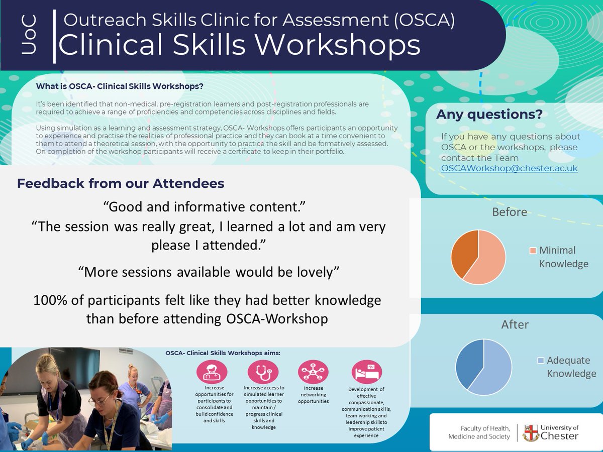 We have had some excellent feedback from participants at OSCA-Workshop.

100% of participants felt like they had better knowledge than before attending OSCA-Workshop!

Find our sessions here:
storefront.chester.ac.uk/index.php?main…

 #CPD #Workshop #clinicalskills #NHS
