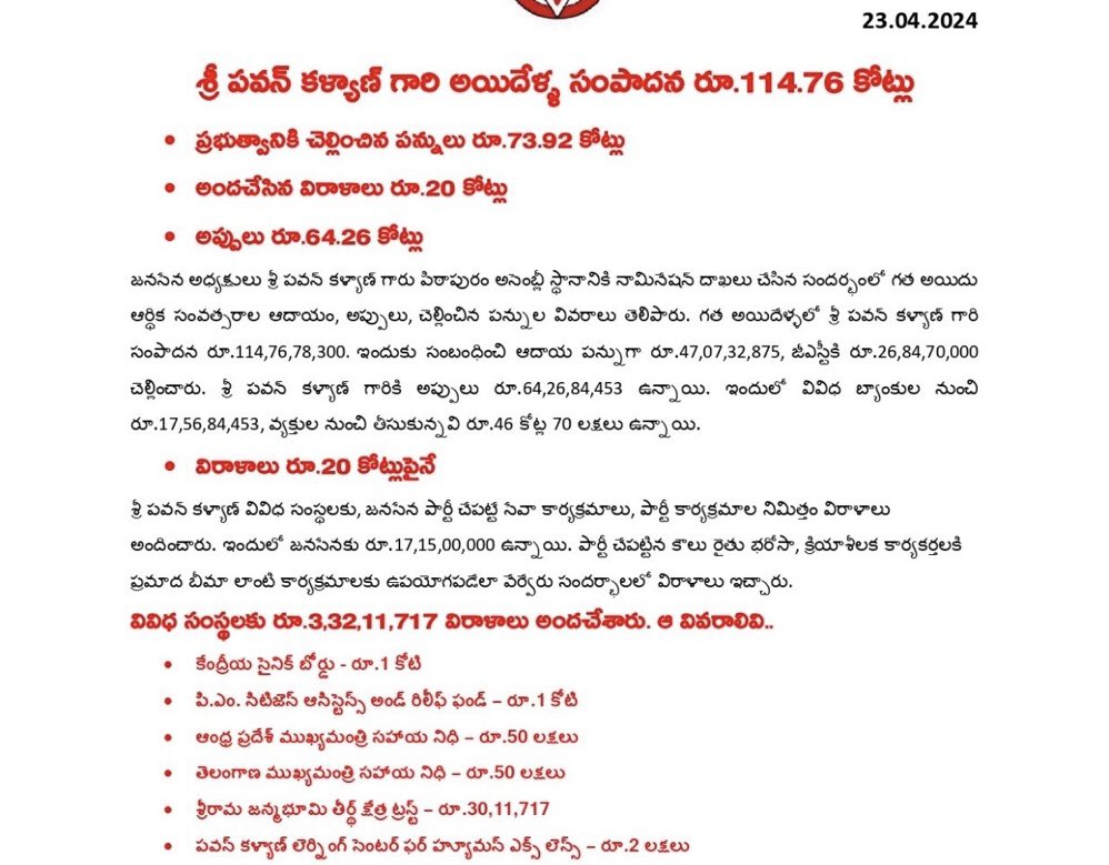 Harshini Reddy & Varsha Reddy assets increased from 0 to 100 Cr!

While,
While @PawanKalyan liabilities increased from 10Cr to 65 Cr! 

Corrupt CM daughters made more money sitting ideal 
Than, 
Honest leader serving people! 

Cost of Public Service! 🙏