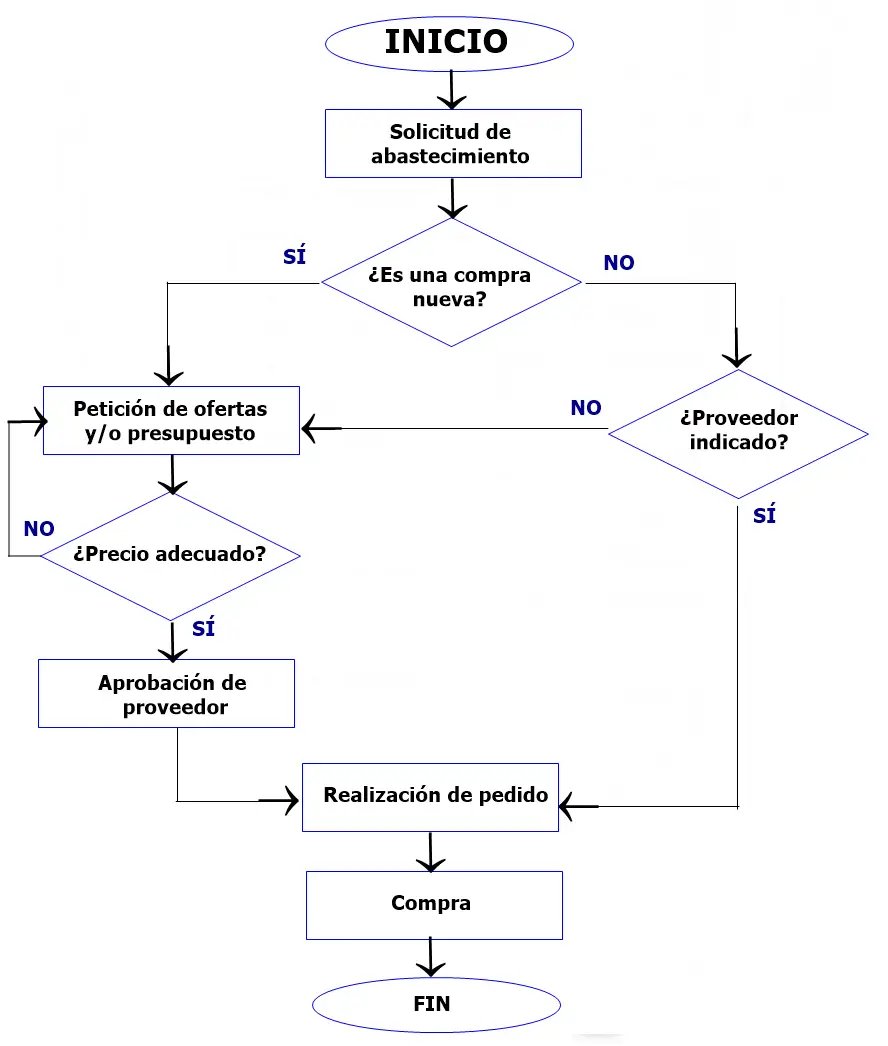 MiguelMaestroIA's tweet photo. No pierdas más tiempo creando visuales para presentaciones o trabajos de investigación.

Con ChatGPT puedes crear diagramas, gratis y en minutos: https://t.co/hckca9OBaZ