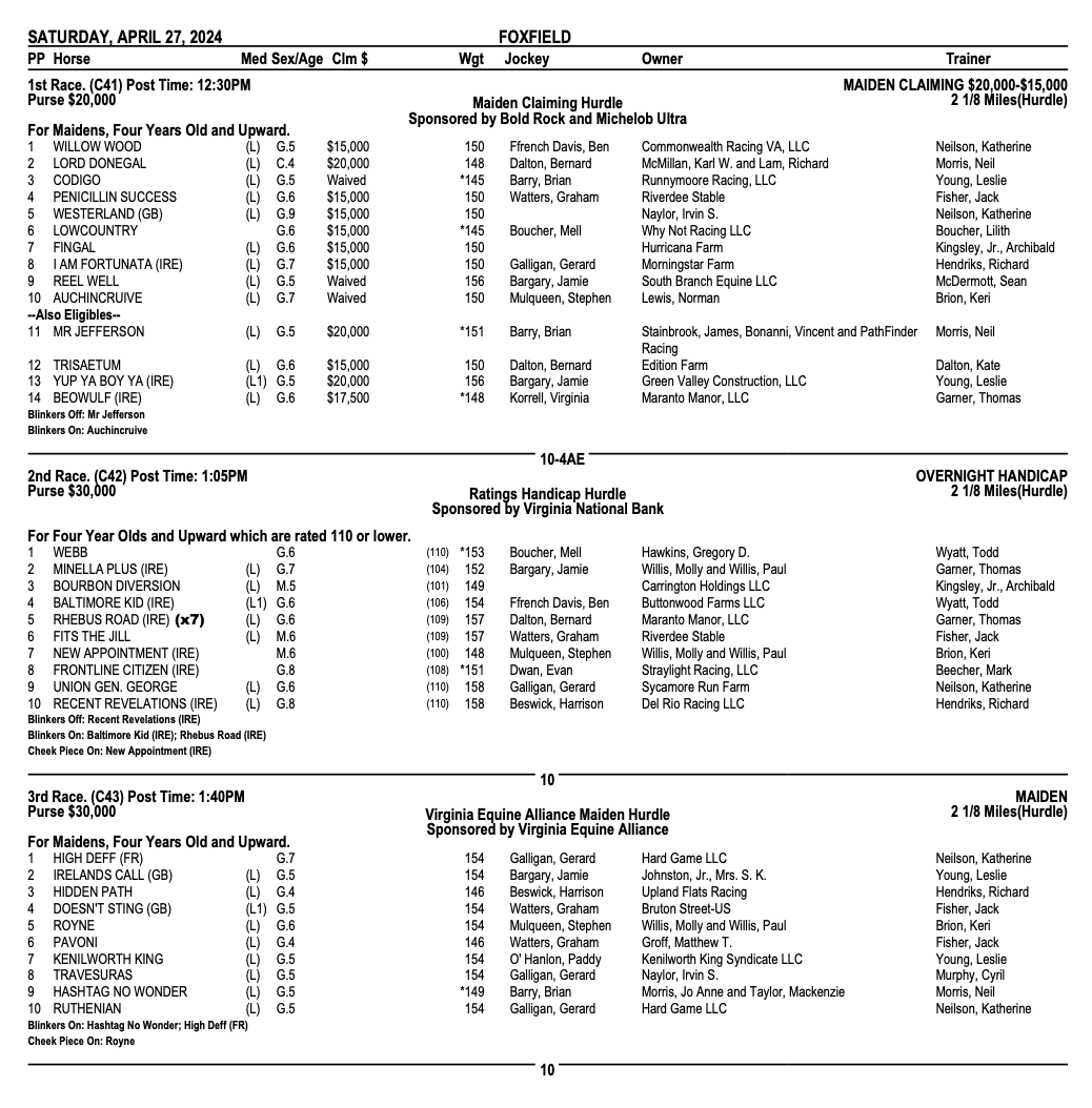 USASteeplechase's tweet photo. Plenty of big fields on tap for Saturday at @FoxfieldRaces
Also great to see the return of Going Country in $75,000 Daniel Van Clief Memorial Stakes π€©
#FoxfieldRaces @JumpingwithNSA https://t.co/c2AlIGmWDq