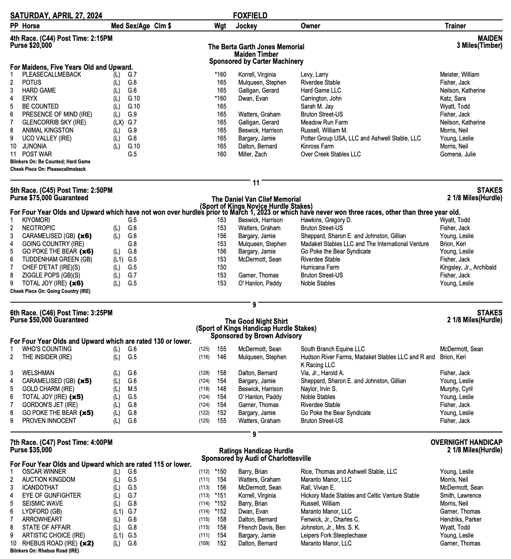 USASteeplechase's tweet photo. Plenty of big fields on tap for Saturday at @FoxfieldRaces
Also great to see the return of Going Country in $75,000 Daniel Van Clief Memorial Stakes π€©
#FoxfieldRaces @JumpingwithNSA https://t.co/c2AlIGmWDq