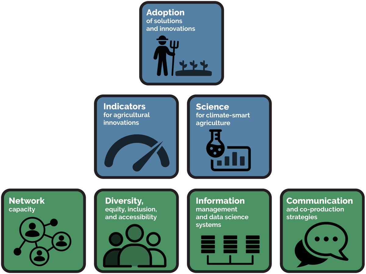 The strategic plan for the USDA Long-Term Agroecosystem Research Network <a href="/USLTAR/">US LTAR</a> is published. See what are working on here: ltar.ars.usda.gov/strategic-plan/ <a href="/USDA_ARS/">Agricultural Research Service</a> <a href="/USLTER/">US LTER</a>