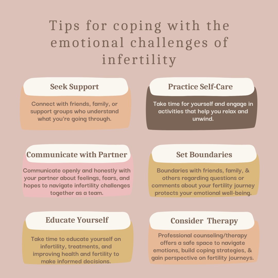 Struggling with infertility can take a toll emotionally. Here are some tips to help cope with the challenges. Remember, you're not alone on this journey. 

#InfertilityAwareness #CopingTips #Couragetoovercome #Tuesdaytip #Infertility