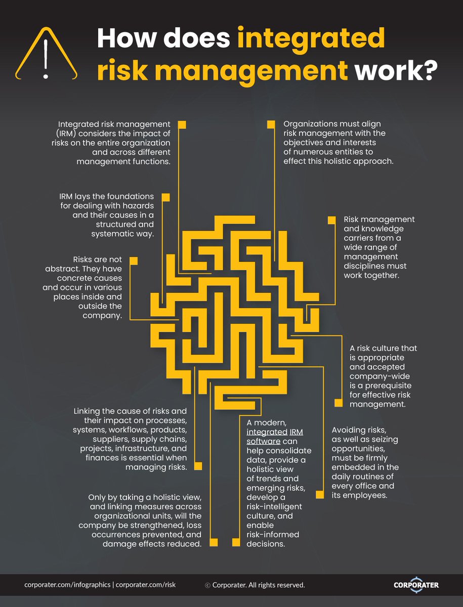 How does integrated risk management (IRM) work? 

#digitaltransformation #insuretech #ai #iot #iiot #risk #security #malware #protection

cc: @EstelaMandela @SpirosMargaris @dinisguarda @FGraillot