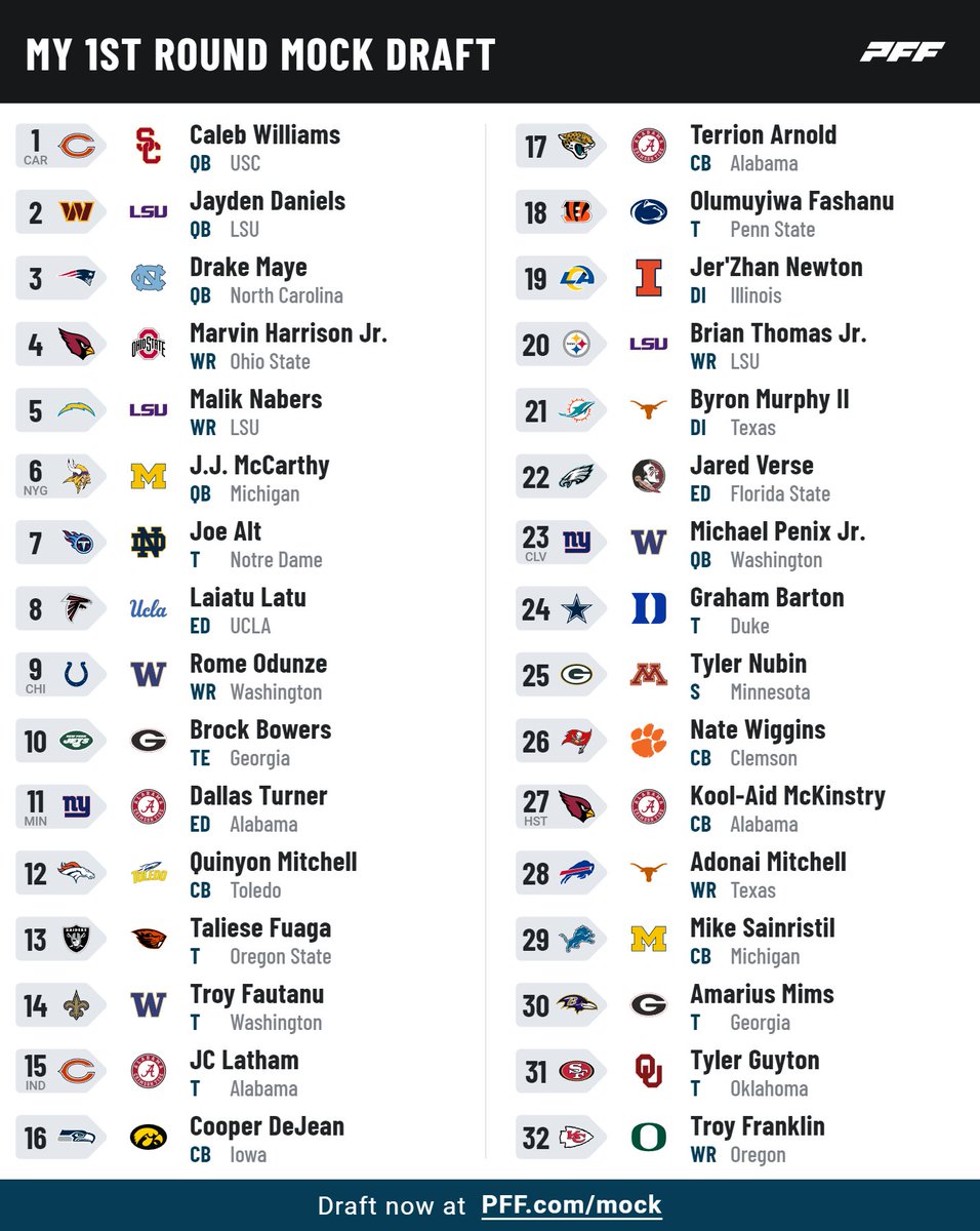 alpanseque's tweet photo. Algo de que hablar con @ChatoRomeroFF @FELPSNFL @medicenore y @Betorivapalacio  para cuando grabemos #ManadaNFL por @convoynetwork 
5QBs, 6 WRs, y los Cardinals a tomar el Kool-Aid de MacKinstry.
Escucho opiniones. https://t.co/qKosmIJJ6O