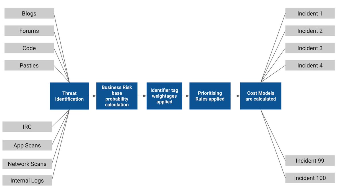 Quantify Cyber Threats: How to Prioritize and Assess the Business Impact of Digital Risks Read: cloudsek.com/campaigns/nexu… #Hacking #infosecurity #infosec #Pentesting #redteam #pwn #CyberSecurity #CTF #CyberSecurity #cybersecuritytips #CyberSecurityAwareness CC: @fb1h2s