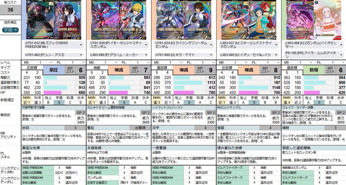 zanku_TCG's tweet photo. シーズン大会は7-3。託され対策のズゴック先輩は皆勤賞でした。今季も賞状貰えて素直に嬉しいなぁ。最初はF91とライフリUSPに負けまくったけど、終わってみるとデッキの選択肢もあり悪く無い環境でした。#アーセナルベース https://t.co/DrYlNfgAib