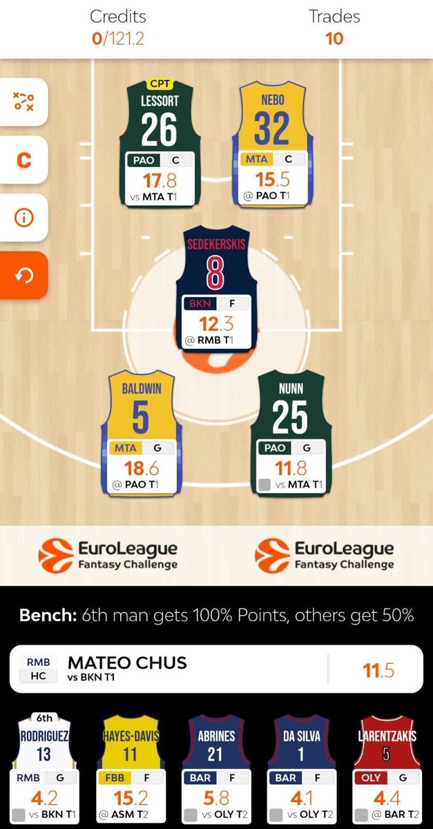 #EuroleaguePlayoffs about to begin 🔜 Let's see the final version of our teams. Alley Oop Dunks formation  for #Round37🧵👇

#EuroLeague
#euroleaguefantasy 
#fantasybasketball
#EveryGameMatters

PS: No episode this week due to other obligations