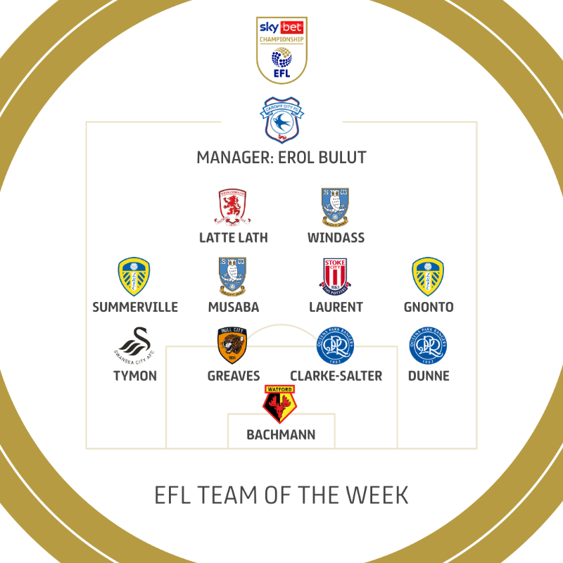 SkyBetChamp's tweet photo. 🌟 It's time for the @WhoScored Team of the Week!

Read more ➡️ https://t.co/XUOOZAT8R8

#EFL | #SkyBetChampionship