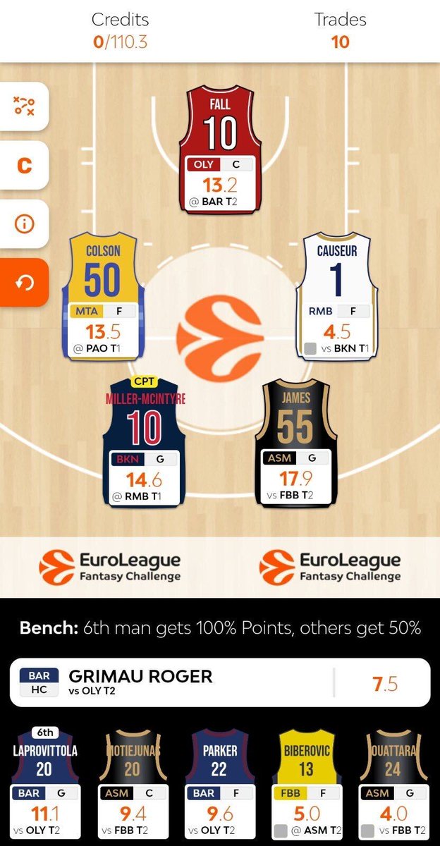 Deep Value team formation for #Round37

#EuroLeague
#euroleaguefantasy 
#fantasybasketball
#EveryGameMatters