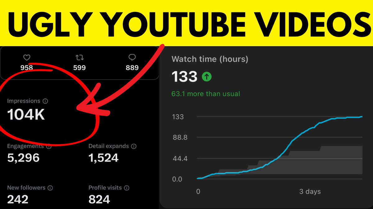 iamcalebchae's tweet image. Ugly YouTube Videos Are Making $100k/m+

Yesterday, I got 120,000 Views.

The Tools I Use Only Cost $10/month.
 
0 Editing. 

No Team. Super Quick, Easy, and Cheap.

I Recorded my Step-by-Step Workflow A to Z.

RT, Like, and Comment “Loom&quot; and I’ll send it.

Must follow.