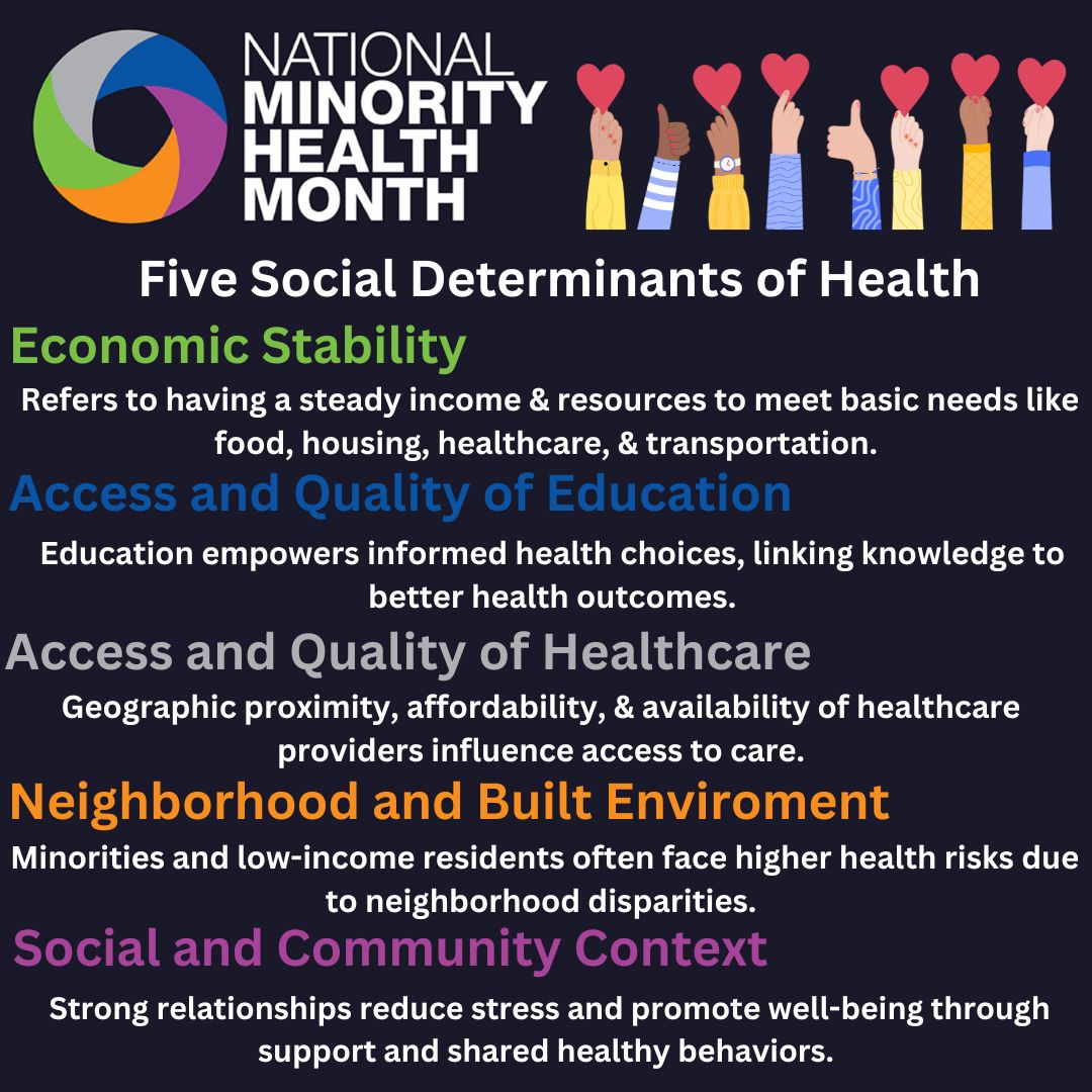 Embracing diversity and addressing social determinants of health during National Minority Health Month. Together, let's champion equity, access, and well-being for all communities.
#MinorityHealthMonth #HealthEquity #CommunityWellness
#publichealth #SourceForBetterHealth #NMHM24