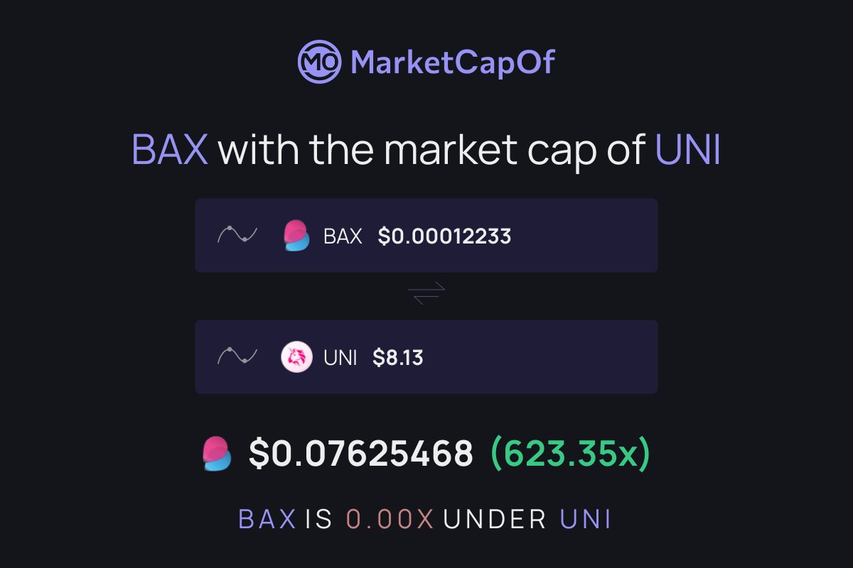 If you think $BAX is undervalued, then you’ll love this 🔥

We decided to compare $BAX with another top #DeFi solution — $UNI. Did you know if $BAX had $UNI market cap, it’d be worth 620X+ more?! RT if you’re #bullish on @getbabb 💪