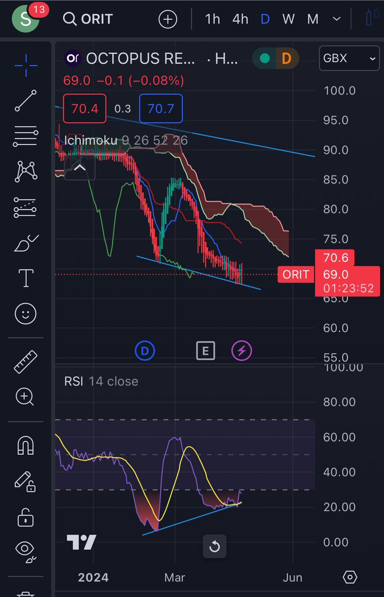 SureshAbraham6's tweet image. #ORIT there is value here for long term investors. Div 8.2%. 80% fixed contracts, inflation linked like the Iceland deal. Chart looks ready for a rebound soon, may happen before next quarter div in May.