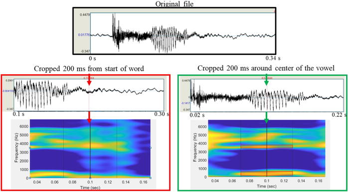 TUTORIAL Open science practices have led to an increase in available speech datasets for researchers interested in acoustic analysis. This tutorial provides information on training and mentoring research assistants to complete these analyses: #acoustics @lizhellermurray