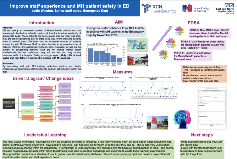 Discover how innovative strategies are enhancing staff well-being and patient safety in Emergency Departments! 🏥 Check out this insightful article: ow.ly/kh0I50Rl3mx @RoyLilley @enhtqi