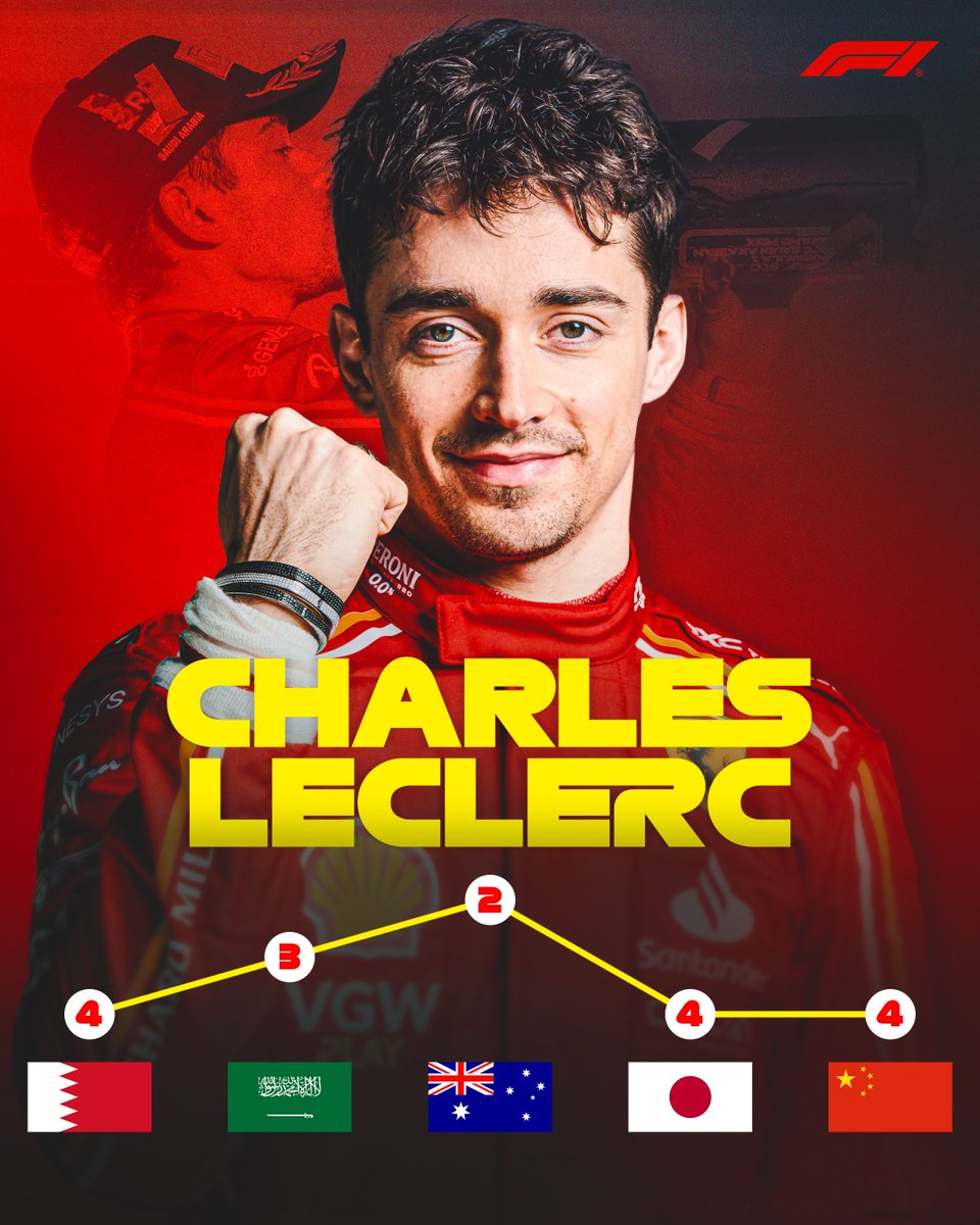 The only driver to finish in the top four of every race this season so far 📊

<a href="/Charles_Leclerc/">Charles Leclerc</a> is mister consistency 👏

#F1 <a href="/ScuderiaFerrari/">Scuderia Ferrari HP</a>