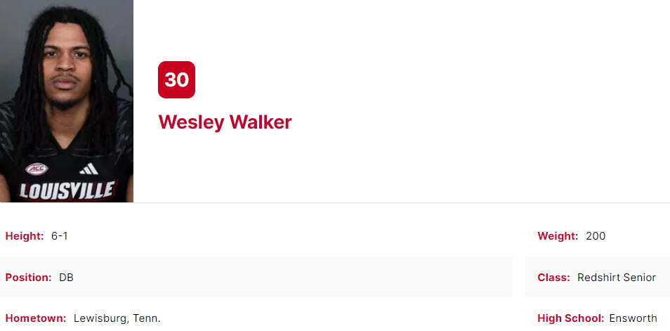 Louisville DB Wesley Walker entered the portal. He transferred from Tennessee. He was a three-star recruit in the 2019 class.