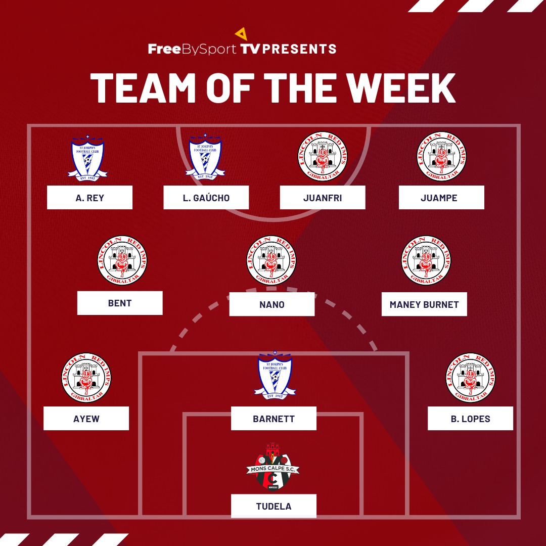 🌟🇬🇮 Stars of the Weekend: Meet the Team of Week #23 in the National League
