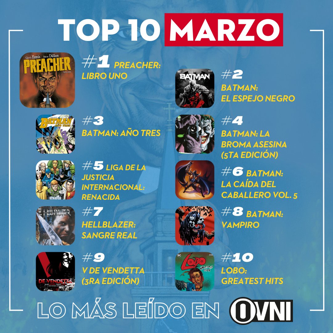 ¡Tarde pero seguro, aquí está lo más pedido de #OvniPress durante #MARZO📅! ¡No te pierdas nuestro #TopTen del tercer mes del 2024! 🏆 #ovnipress15años #OvniPress #UniversoDC #DC #Preacher #Vertigo #BlackLabel #Batman #Nightwing #EspejoNegro #AñoTres #Robin #YearThree #Joker