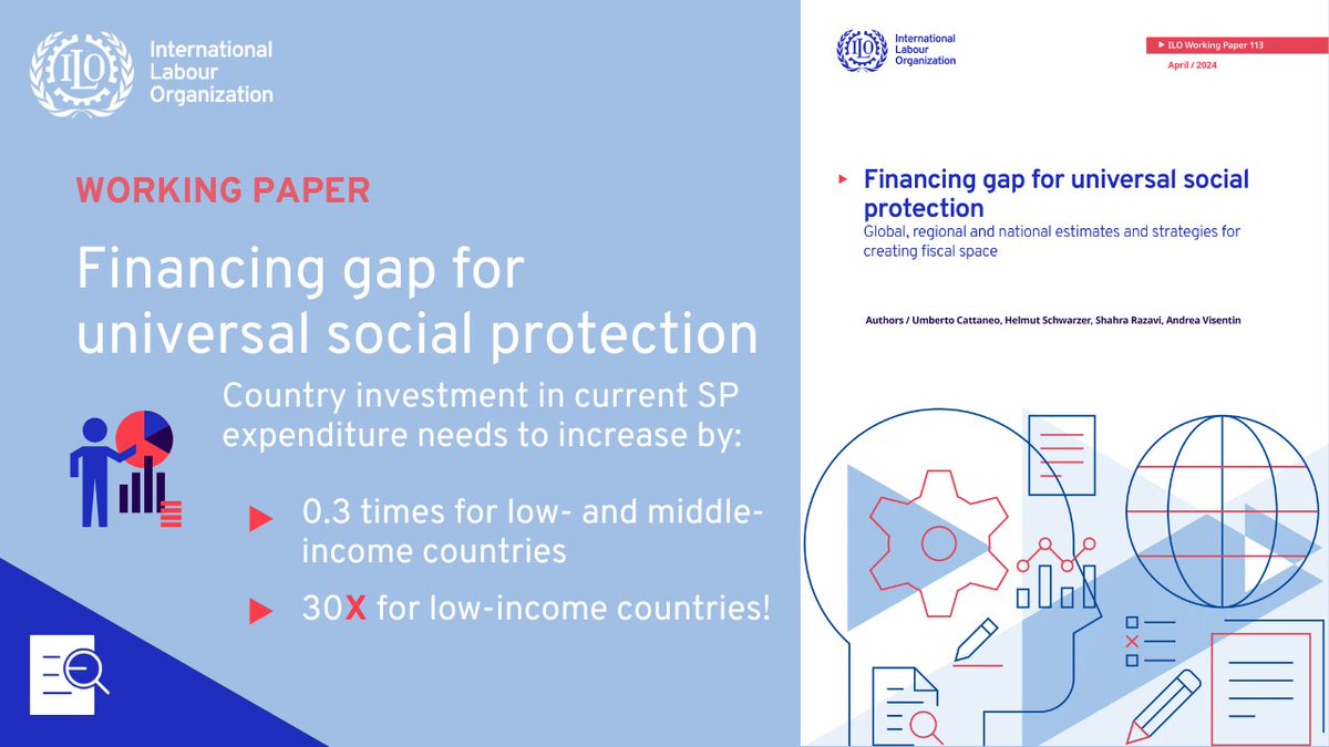 The #Financing gap for #UniversalSocialProtection in low-income countries is considerable, reaching 52.3% of their #GDP. 📚READ about new data and strategies for expending fiscal space in the latest #ILO working paper: 👉🏽bit.ly/44ekvyz 
Upload: bit.ly/3UeD9Sm