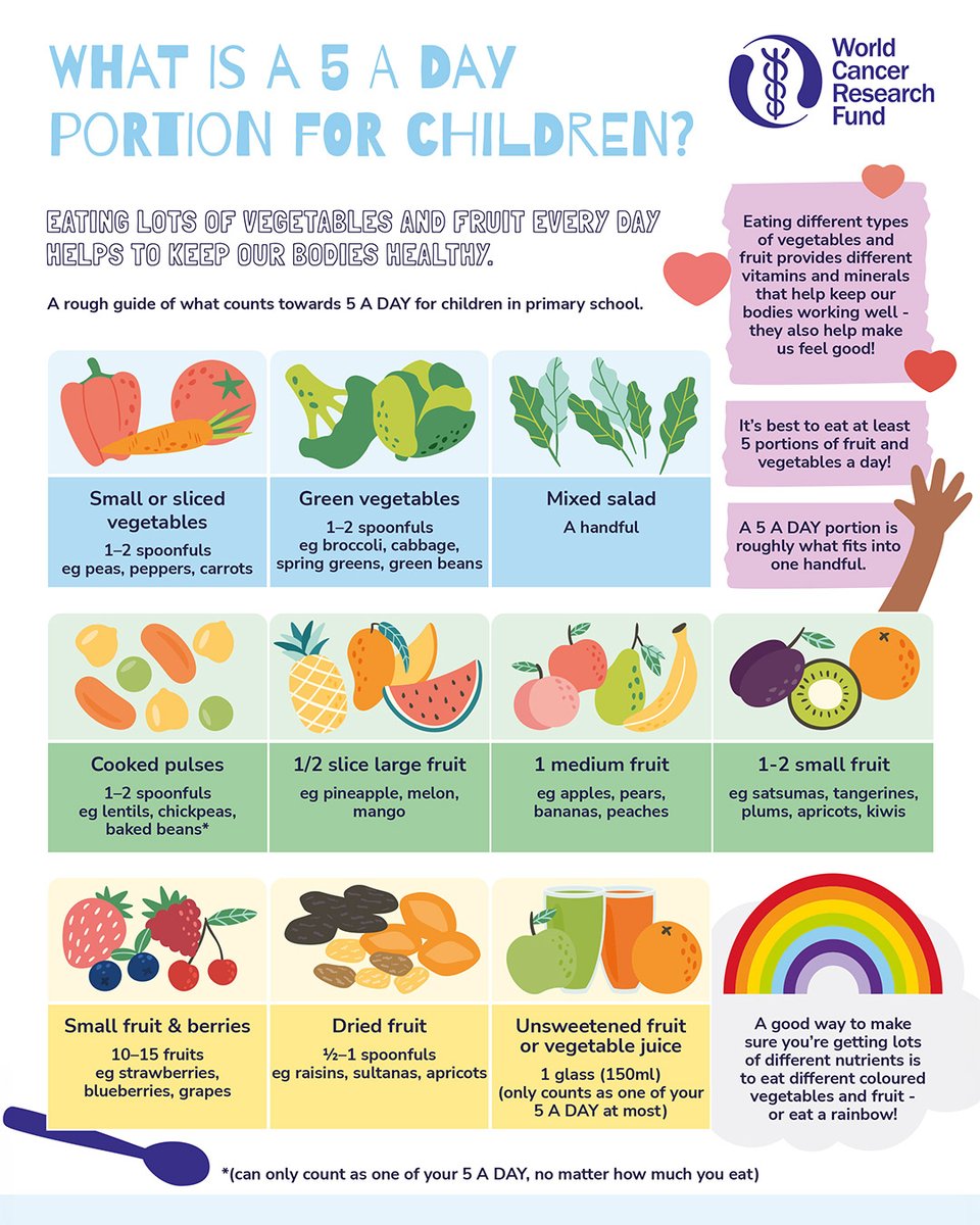Unsure about what counts towards a child's 5 A DAY? We've created this handy little guide to help you! 🍎🥒🥑 Be sure to save this post, or download it here: wcrf-uk.org/eat-move-learn…