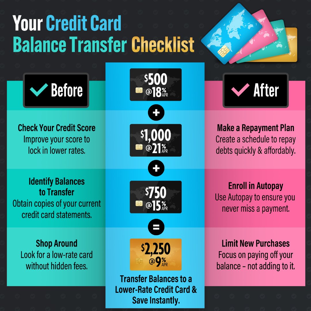 💳 Considering a credit card balance transfer? Check out this handy checklist before making the switch! 📝 Make sure to compare interest rates, fees, and introductory periods. Don't forget to factor in any transfer fees or possible impact on your credit score. #BalanceTransfer
