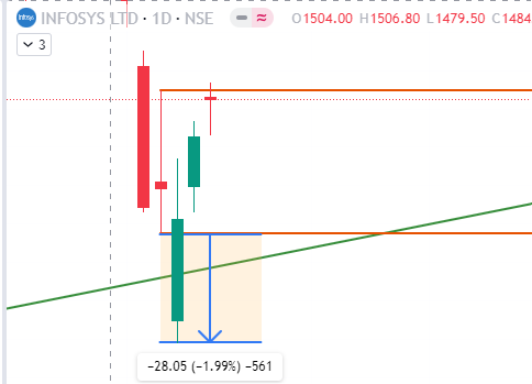 #Infy gave an intraday 28 point move from the low and now near to break the high. Keep a watch.