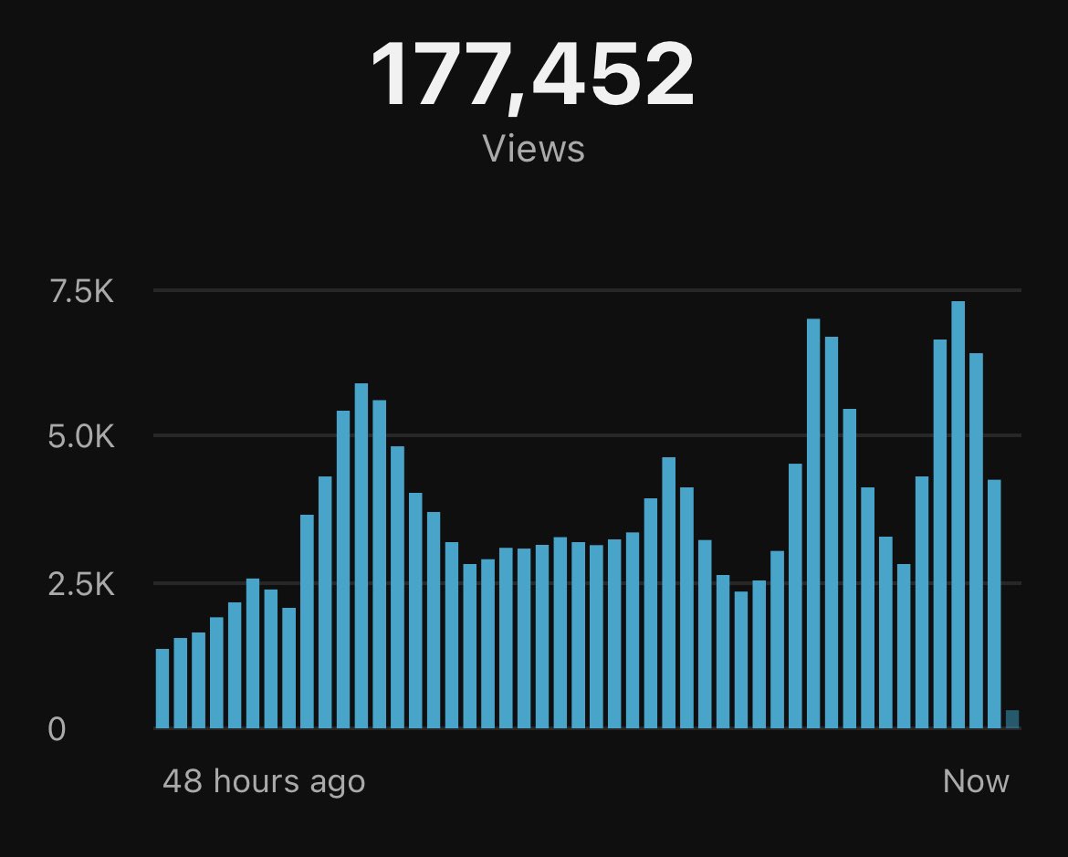 Healthy Long form Real-time :) Guess the niche👇