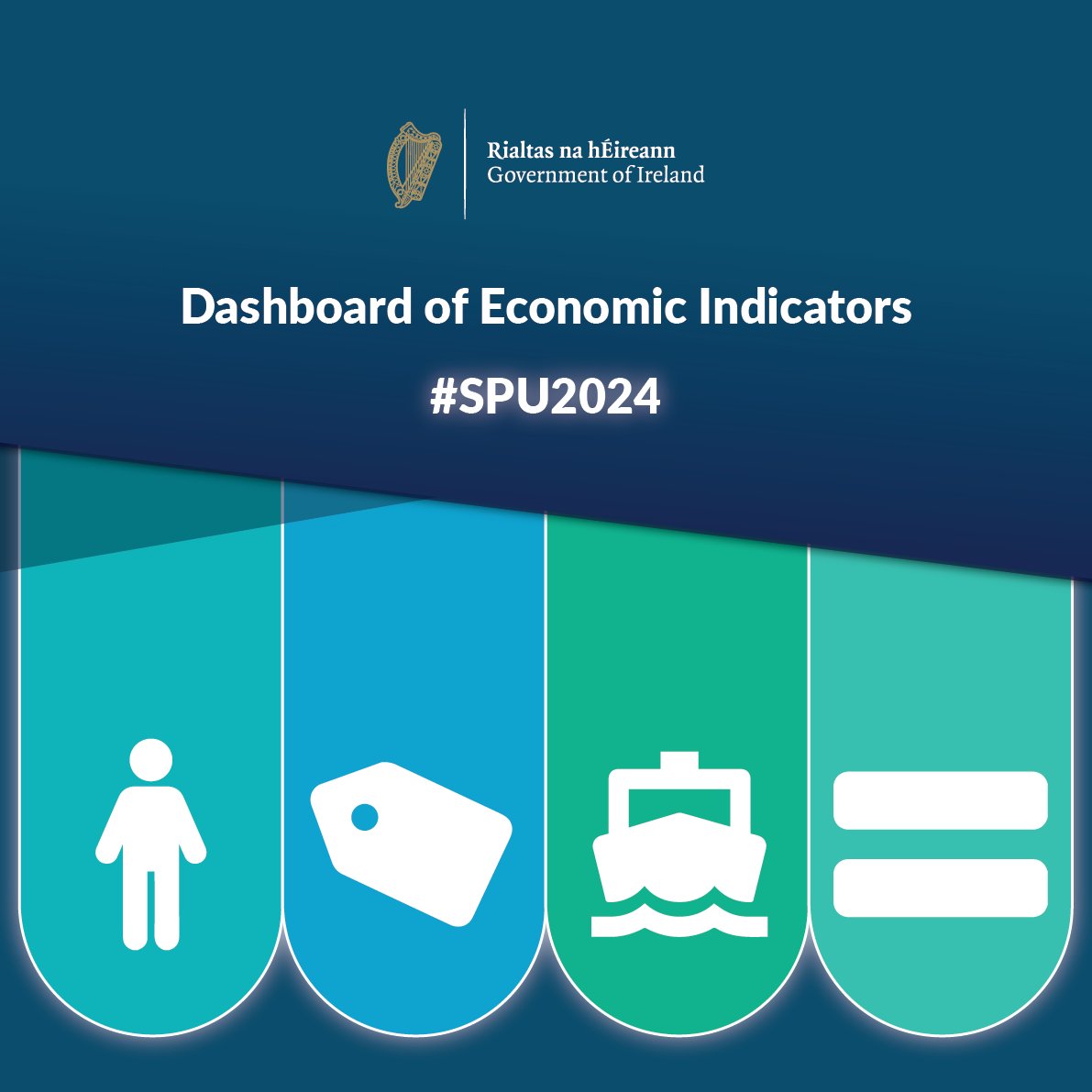 The Department has published an interactive dashboard that displays some of the key analysis conducted by the Department’s economists. This includes the Department’s Nowcast, which uses high-frequency data to estimate economic growth in real time. 👉 gov.ie/en/publication…