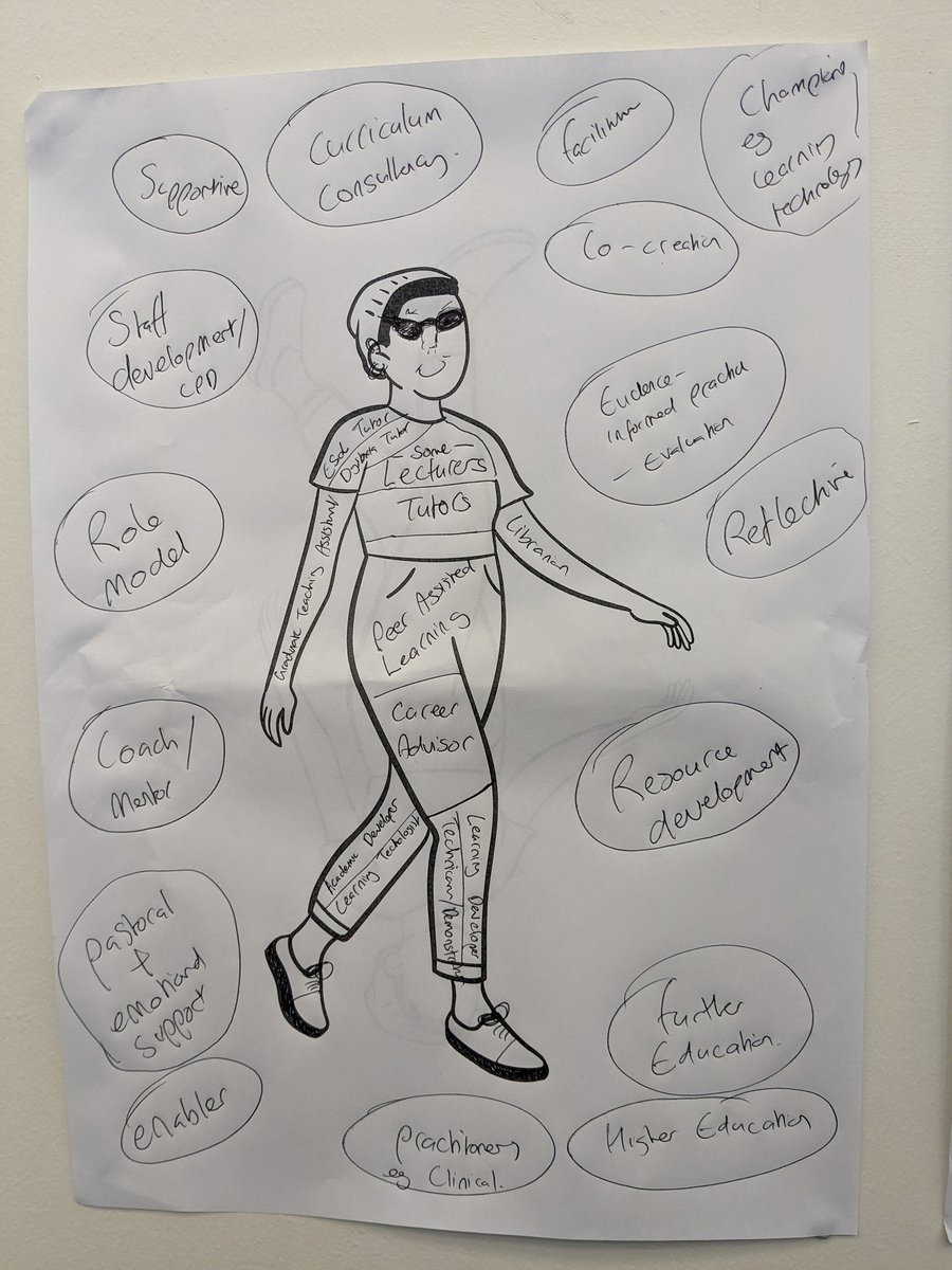 Today I've been at the inspiring #ANTF2024 co-running a session with my colleagues from the UK's national l&t focused network. With the workshop participants we discussed rewarding, recognizing &celebrating the diversity of education focused academics and we captured that in art!