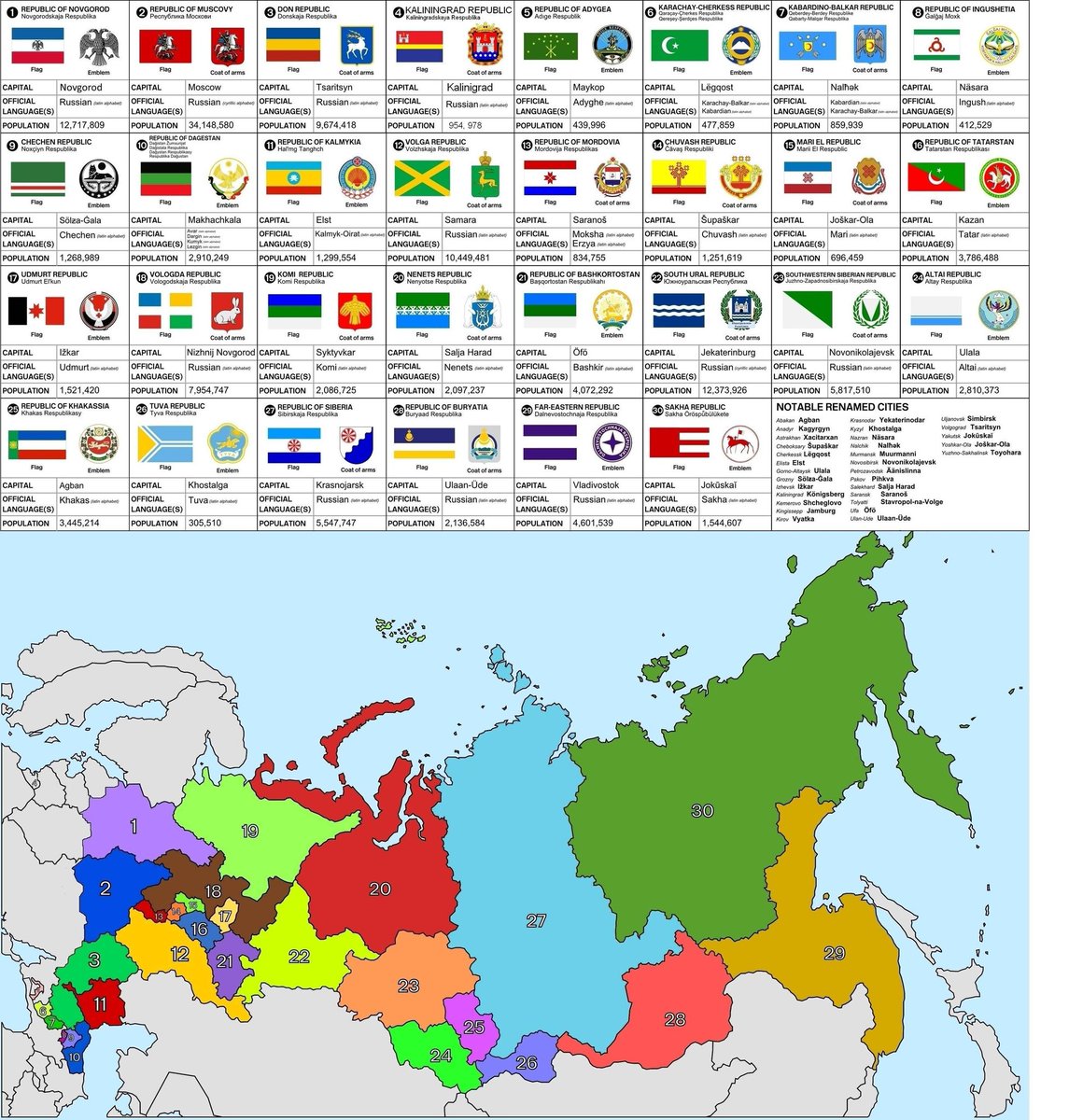 Before becoming part of #Russia, every republic on the map was invaded by Russian barbarians. The Russians brutally slaughtered the peaceful population of these republics and carried out genocide and assimilation of the population. None of the republics joined Russia voluntarily.
