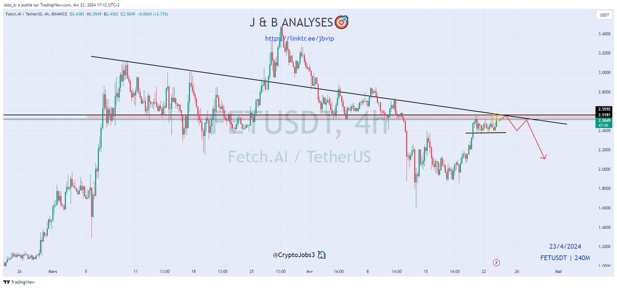 🧙 Crypto_Jobs🧙‍♂️ TA & FA 🎯 tweet media