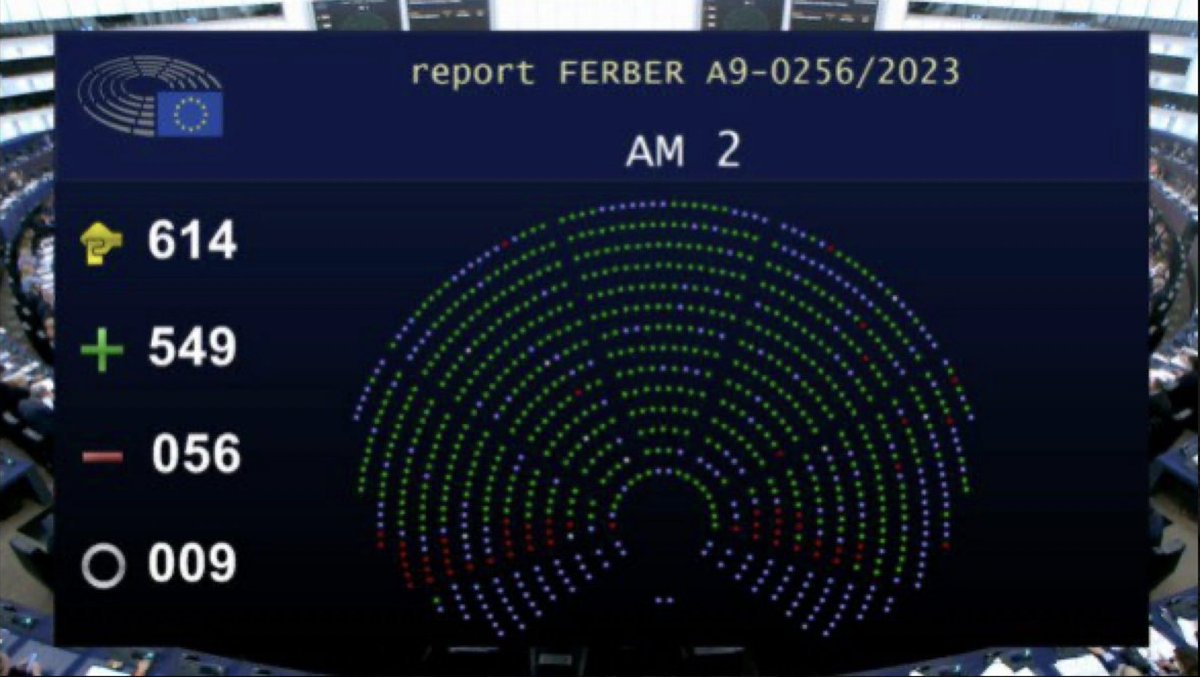 👉Je me réjouis de l’adoption des nouvelles règles applicables aux assureurs !

🌱 Ces règles réorientent une partie de l’argent des assureurs vers l’économie réelle pour préparer davantage au changement climatique !