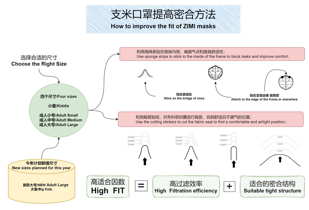 zhouliang_mask tweet picture