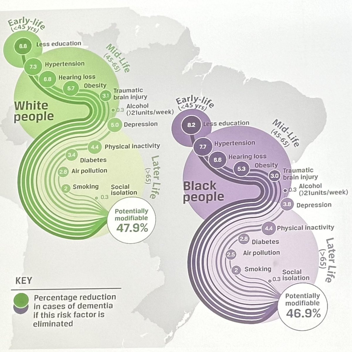 Great to see this work going into on across South America… and not just in one place #AAICNeuro