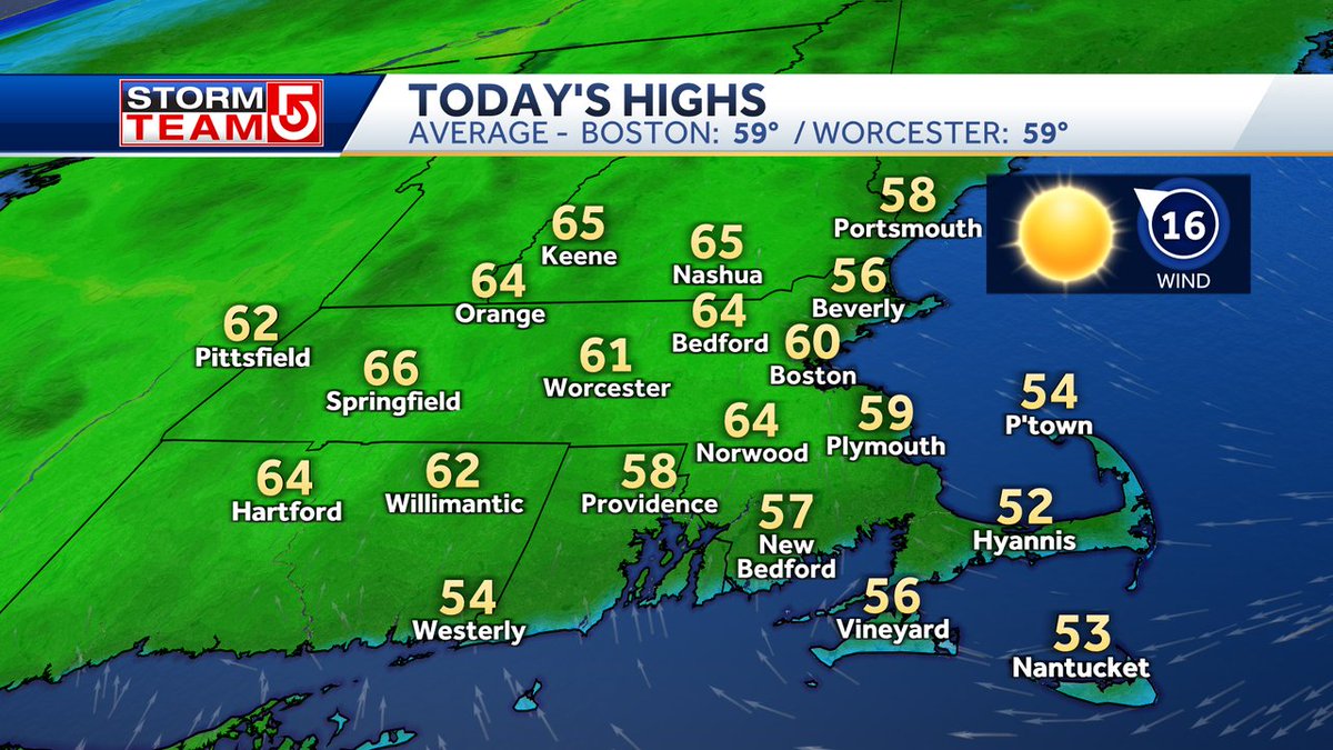 HIGHS TODAY... Sunny and pleasant spring day ahead. Highs stay in the 50s near the coast, 60-65 inland a bit above average for late April #WCVB