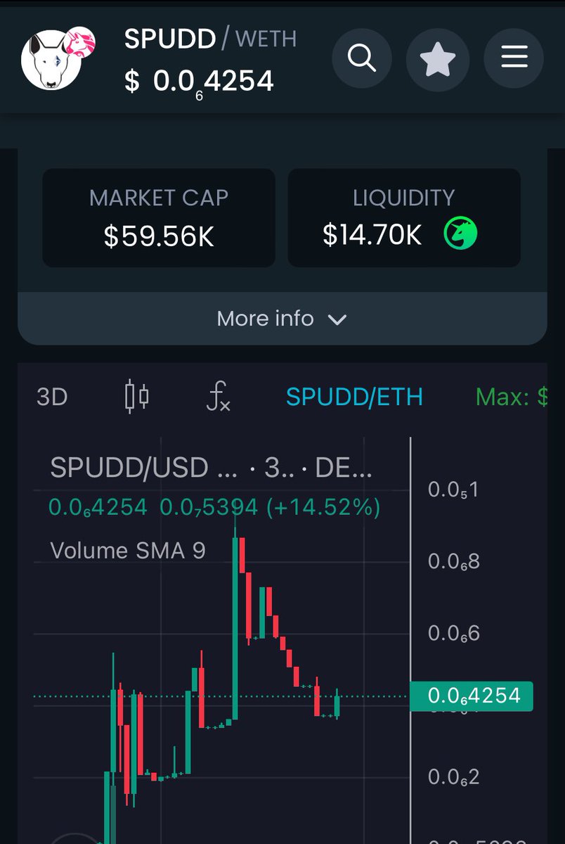 spuddtoken_eth's tweet photo. Woof [ GM chaps, $SPUDD here ]

#eth #crypto #10000x #memecoin #meme #memosite  #spudd #spuddomics  #poc #nft https://t.co/oxzhoQc7Oe