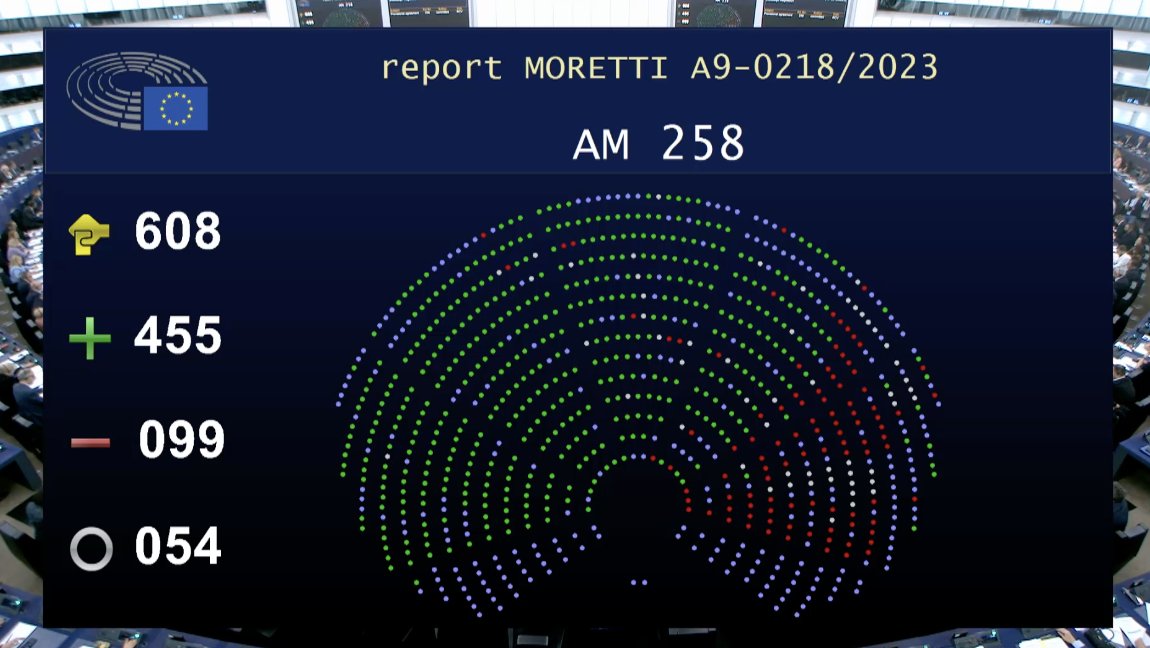 The EU Parliament has just sealed a big piece of the #GreenDeal and its circular economy action plan: the brand new #ecodesign regulation ✔️ But everything is still to be done: there's now a looong list of delegated & implementing acts to develop to implement it.