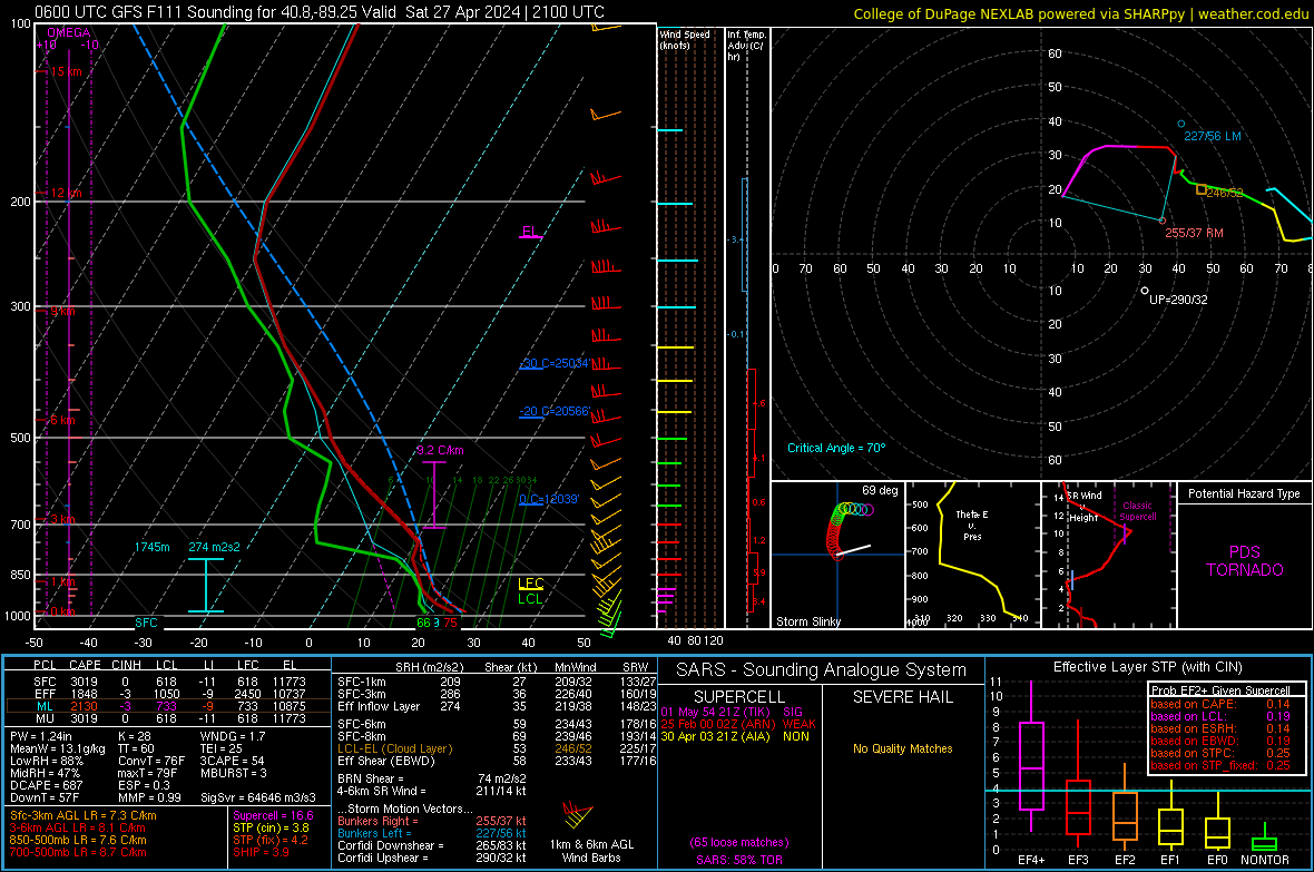 Illinois joins the game?