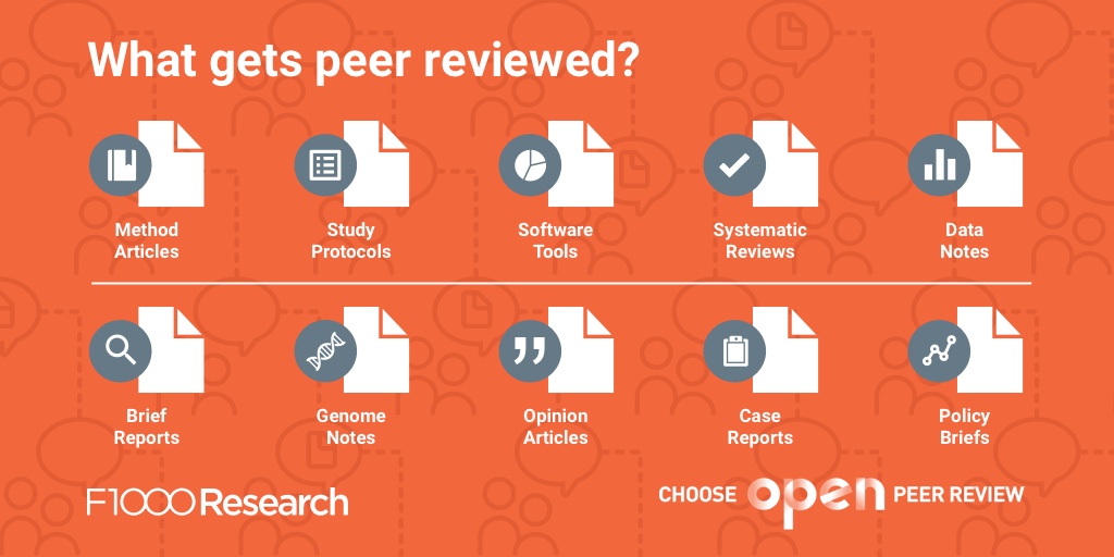 📝 What gets peer reviewed on F1000Research? We publish a range of peer reviewed research outputs including Data Notes, Method Articles, Study Protocols, and many more 🔬 Discover our article types 👉 spr.ly/6012wWeV0